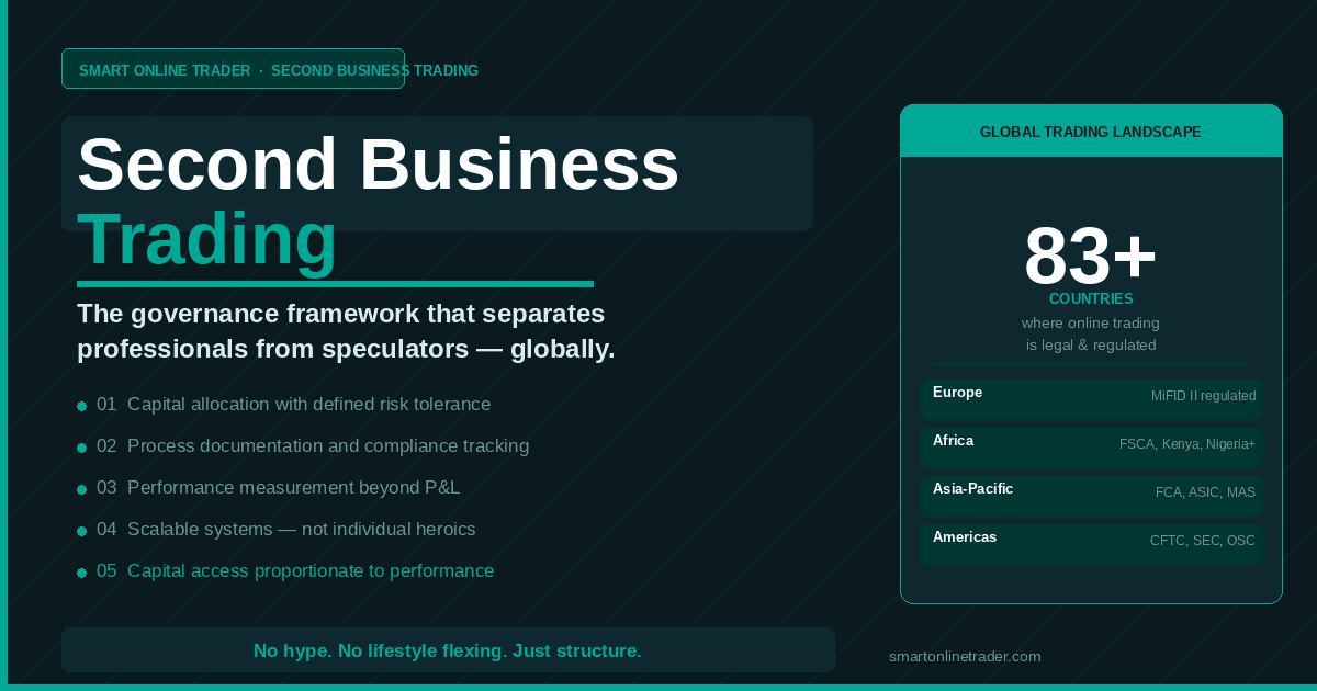 Smart Online Trader: Second Business Trading