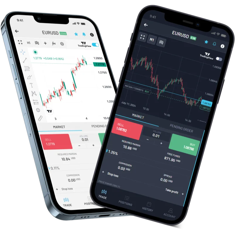 Match-Trader mobile charting in a simulated account