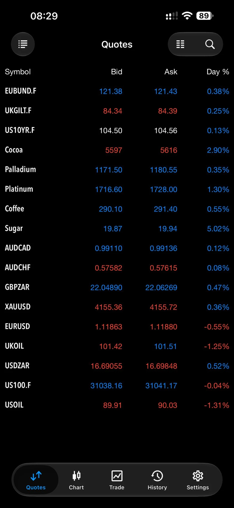 MetaTrader 5 mobile app showing live quotes for currencies, metals and commodities