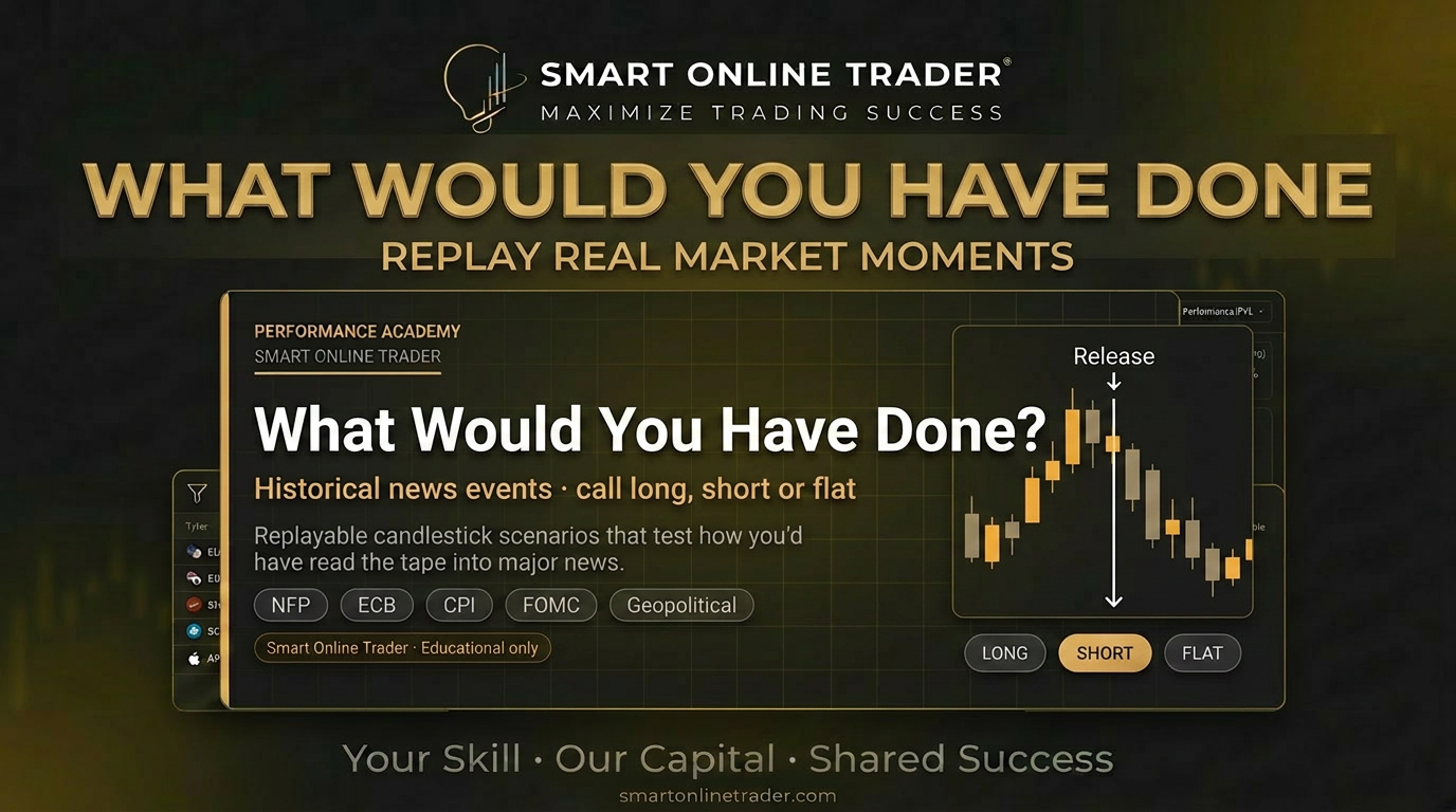Smart Online Trader What Would You Have Done replay scenarios