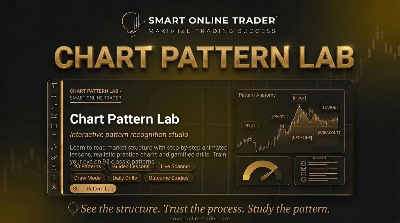 Chart Pattern Lab - interactive pattern recognition studio