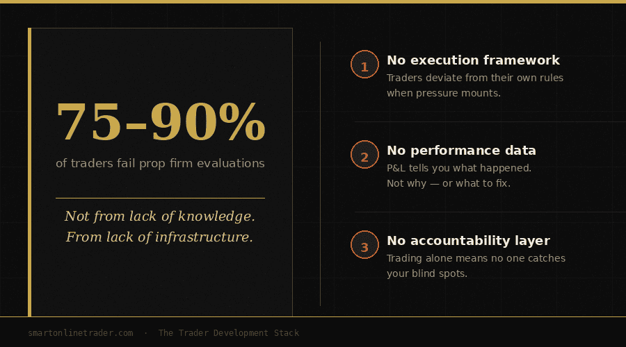 Why Traders Fail