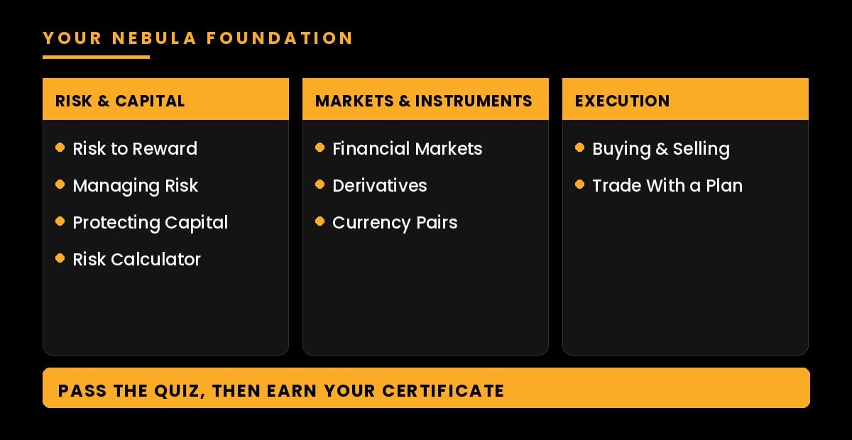 Trading for beginners, the Nebula foundation of risk, markets and execution lessons leading to a quiz and certificate