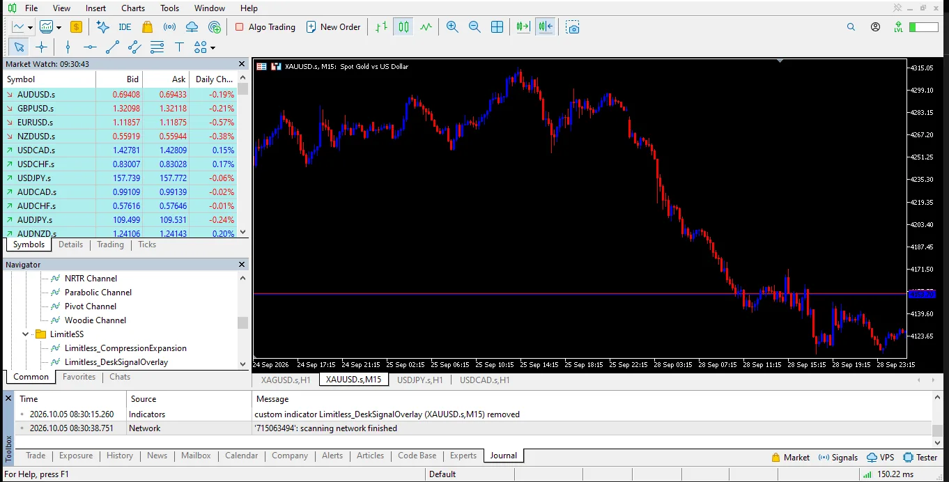 MetaTrader 5 on desktop, showing a spot gold chart alongside the market watch list