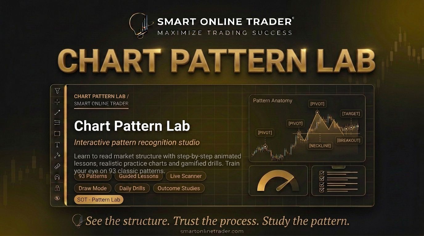 Chart Pattern Lab - interactive pattern recognition studio