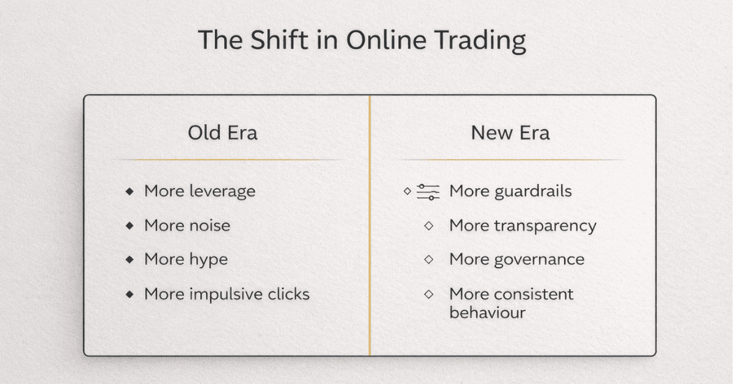 The shift in online trading