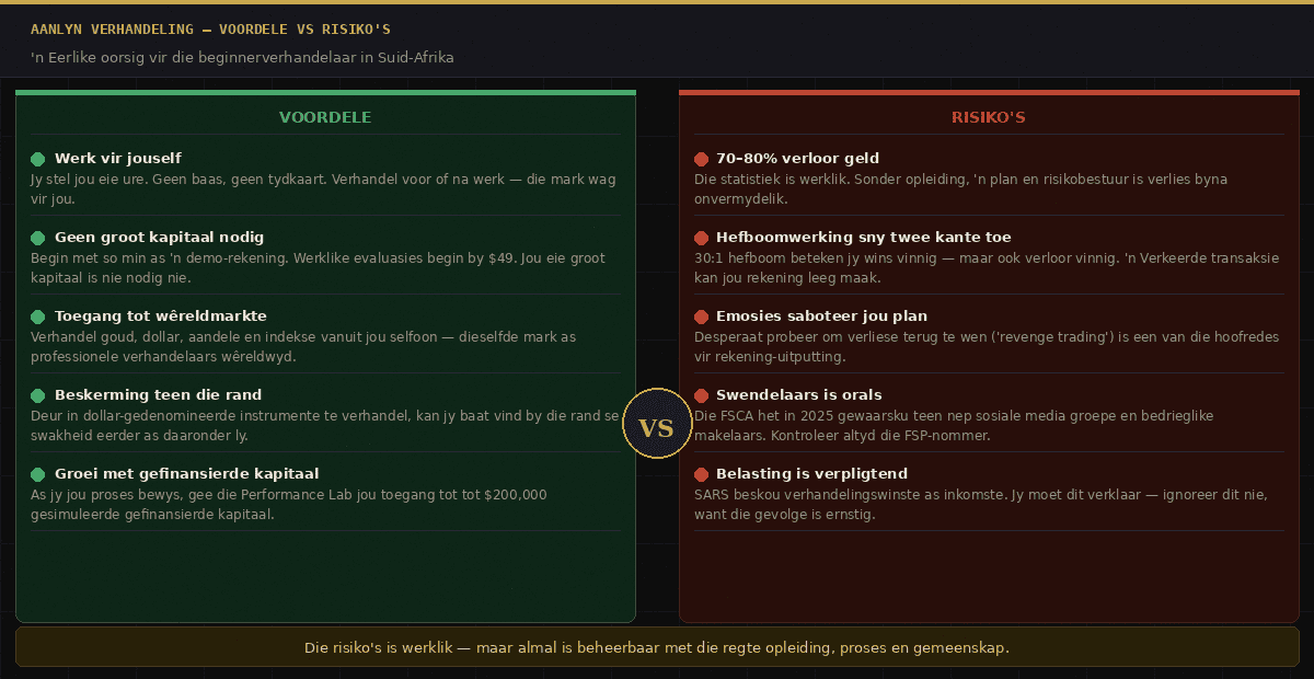 Aanlyn verhandeling in Suid-Afrika.