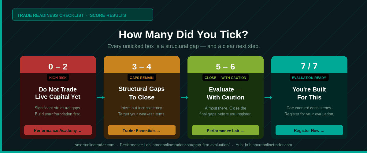 Smart Online Trader:  trade readiness checklist