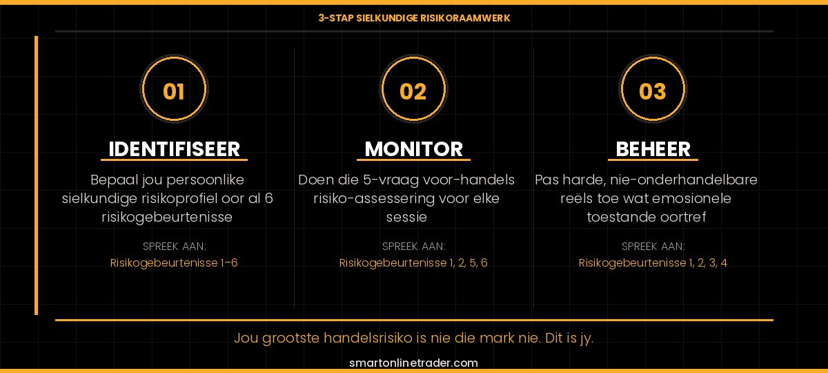 Smart Online Trader: Verhandling sielkunde
