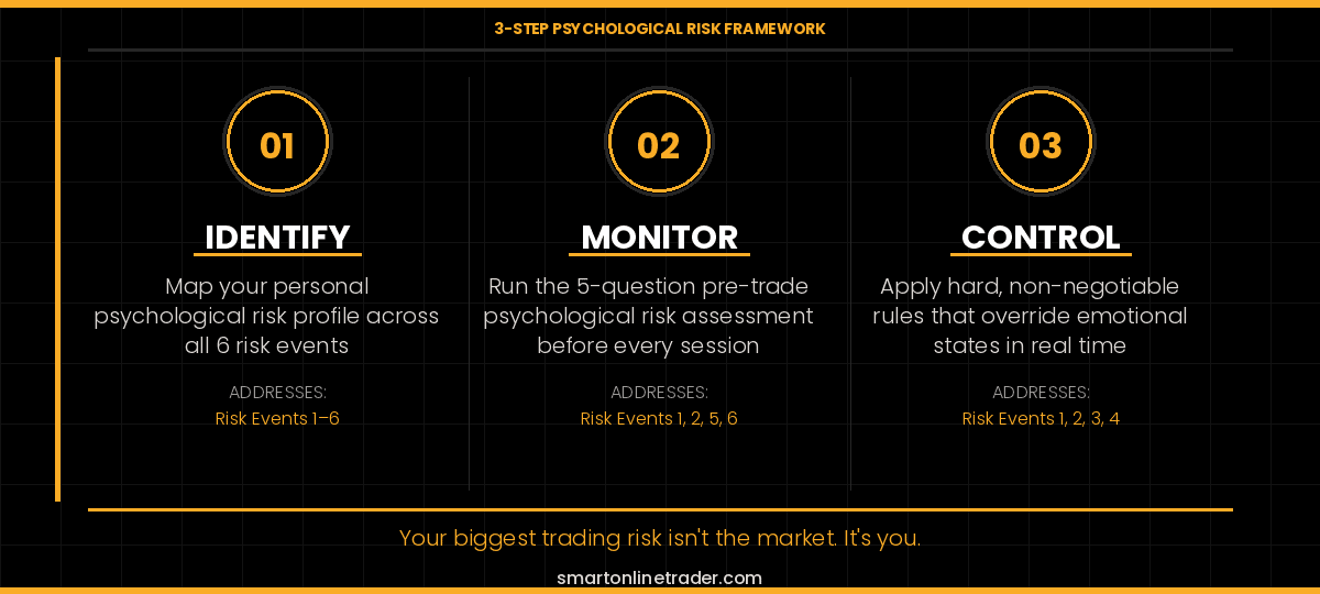 Smart Online Trader: Trading Psychology.