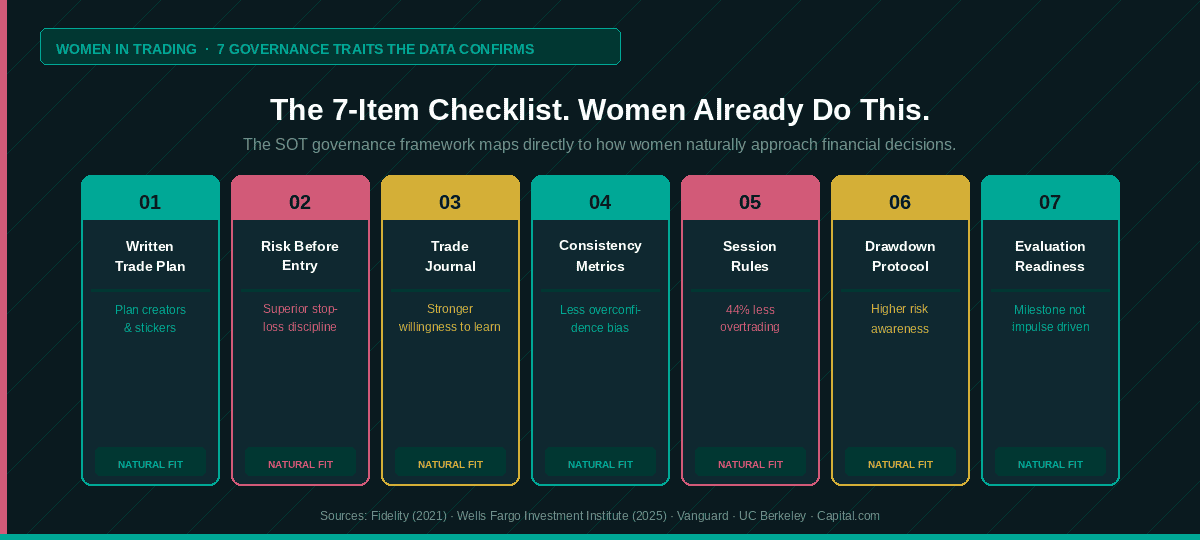 Smart Online Trader: Women in trading