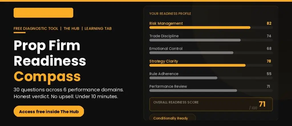 Smart Online Trader: Is Prop Trading Dead?