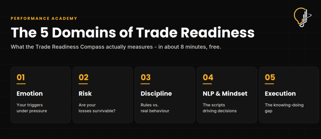 Smart Online Trader Trade Readiness Compass
