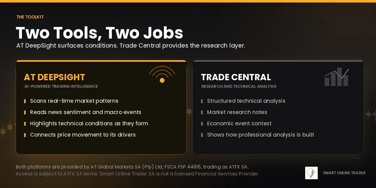AT DeepSight and Trade Central compared, two market intelligence tools with different jobs