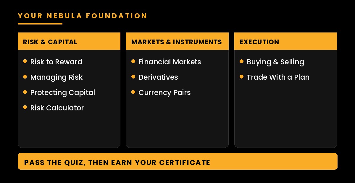Trading for beginners, the Nebula foundation of risk, markets and execution lessons leading to a quiz and certificate