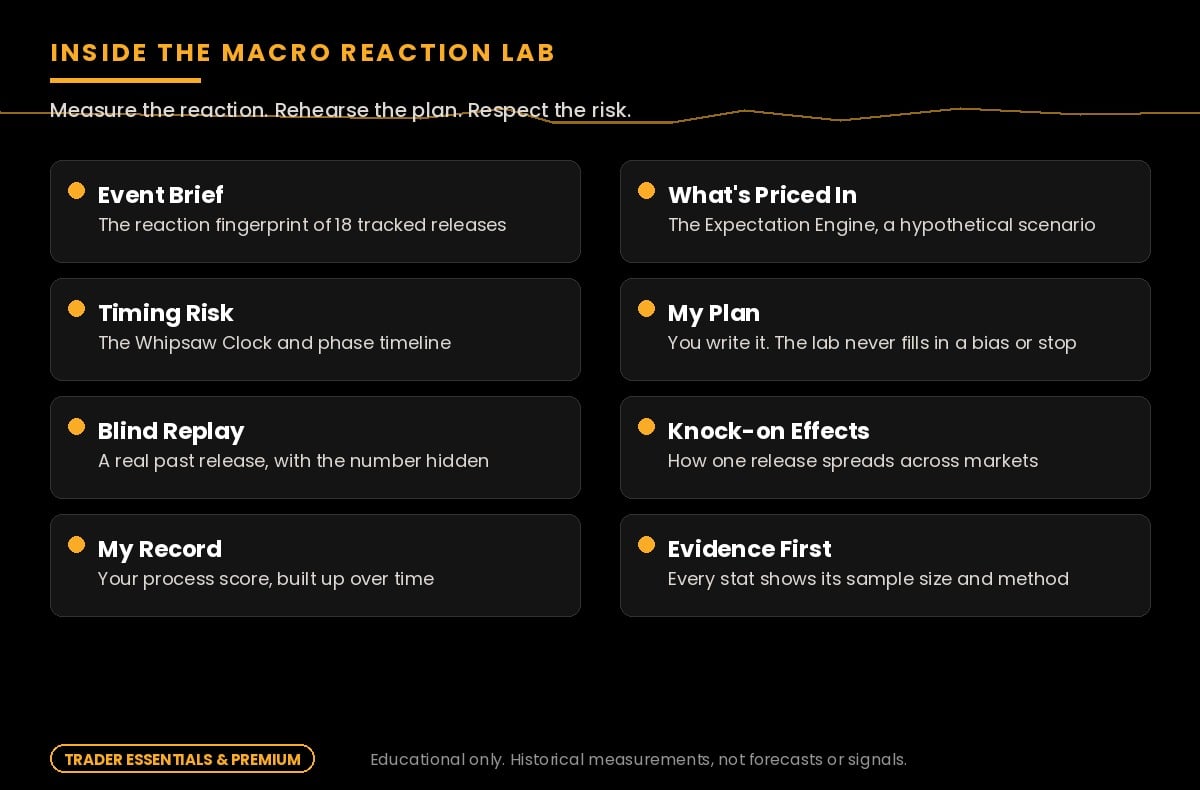 Trading the news with the Macro Reaction Lab: event briefs, timing risk, blind replay and evidence-first design